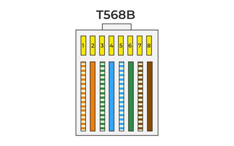 rg45 color code|Color.